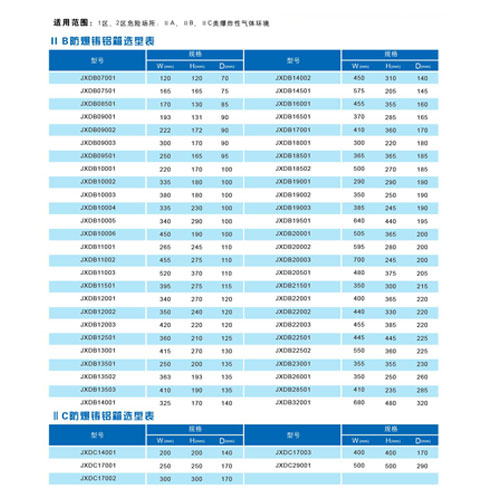 保持使用認證證書和認證標志的通知
